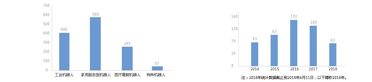 2015年A股上市相關機器人企業達到81家